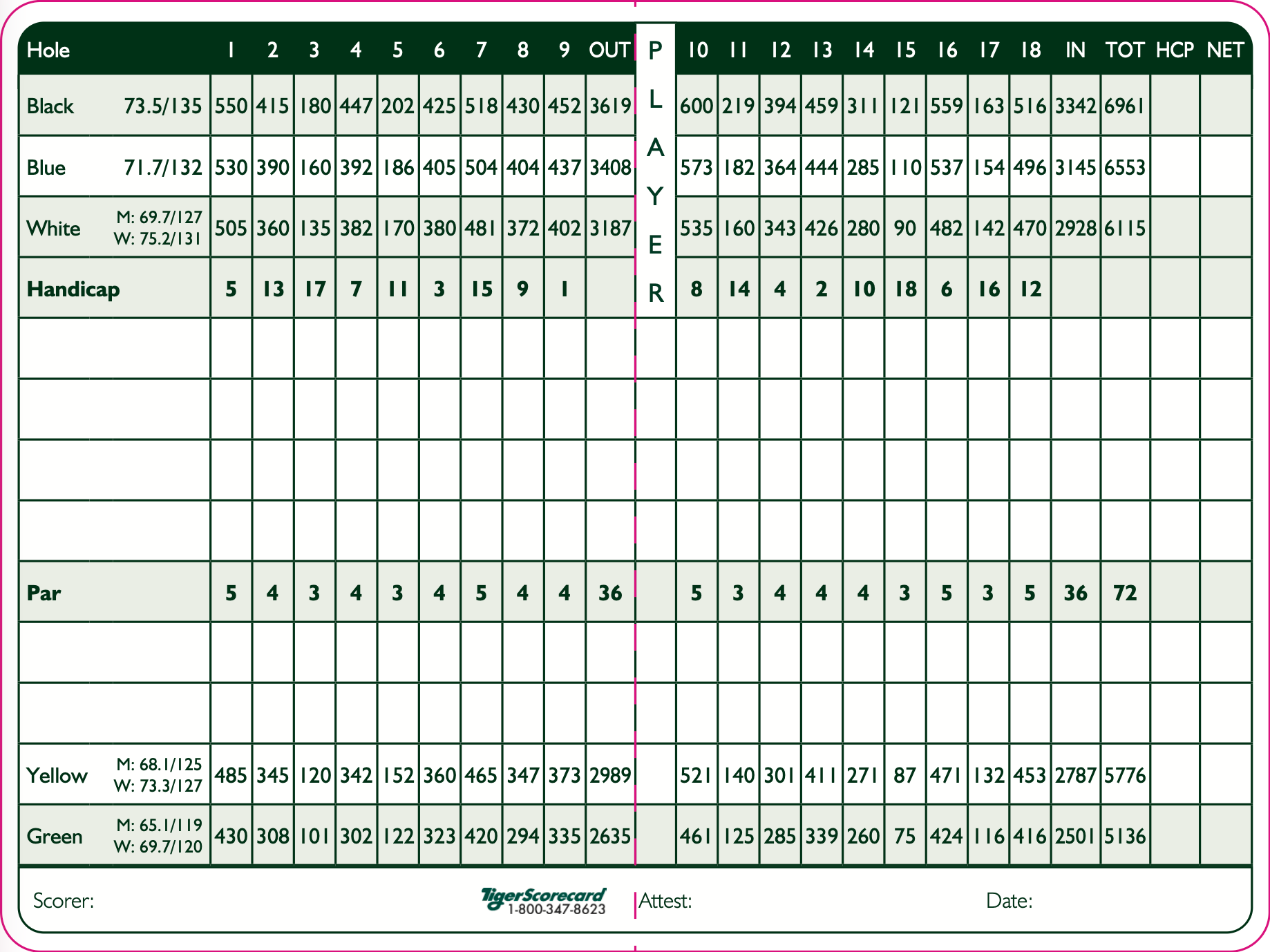Ridges at Sandcreek Scorecard 2026